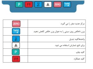 کلید های عملکردی